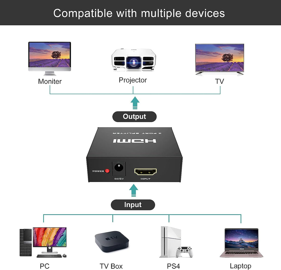 4K HDMI Splitter 1 in 2 Out,  1X2 Powered HDMI Splitter for Dual Monitors W/Power Adapter, 4K@30Hz Dual Monitors Duplicate/Mirror for PS4 Fire Stick HDTV